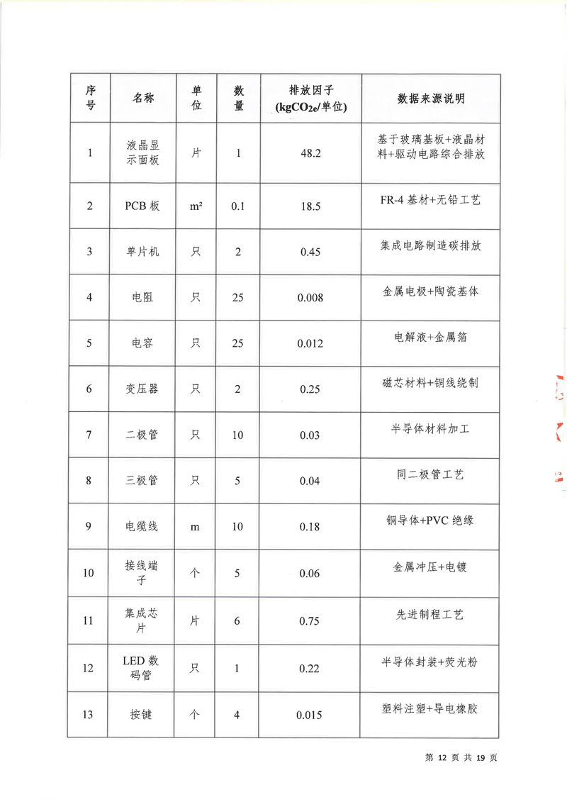 华体会英超联
2024年碳足迹第三方核查报告（盖章）_page-0013