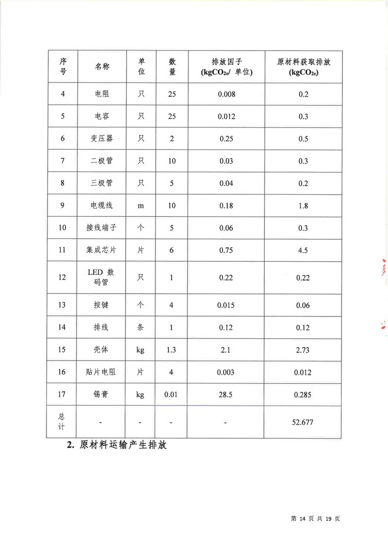 华体会英超联
2024年碳足迹第三方核查报告（盖章）_page-0015