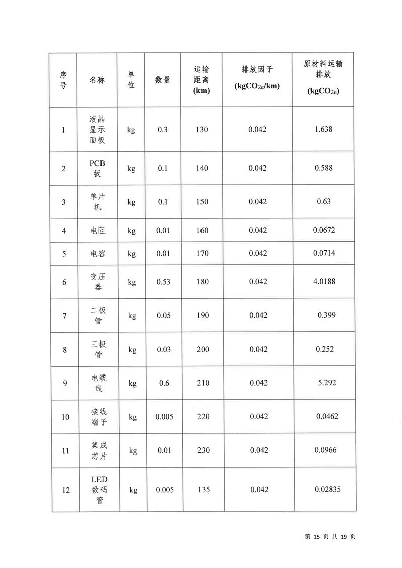 华体会英超联
2024年碳足迹第三方核查报告（盖章）_page-0016