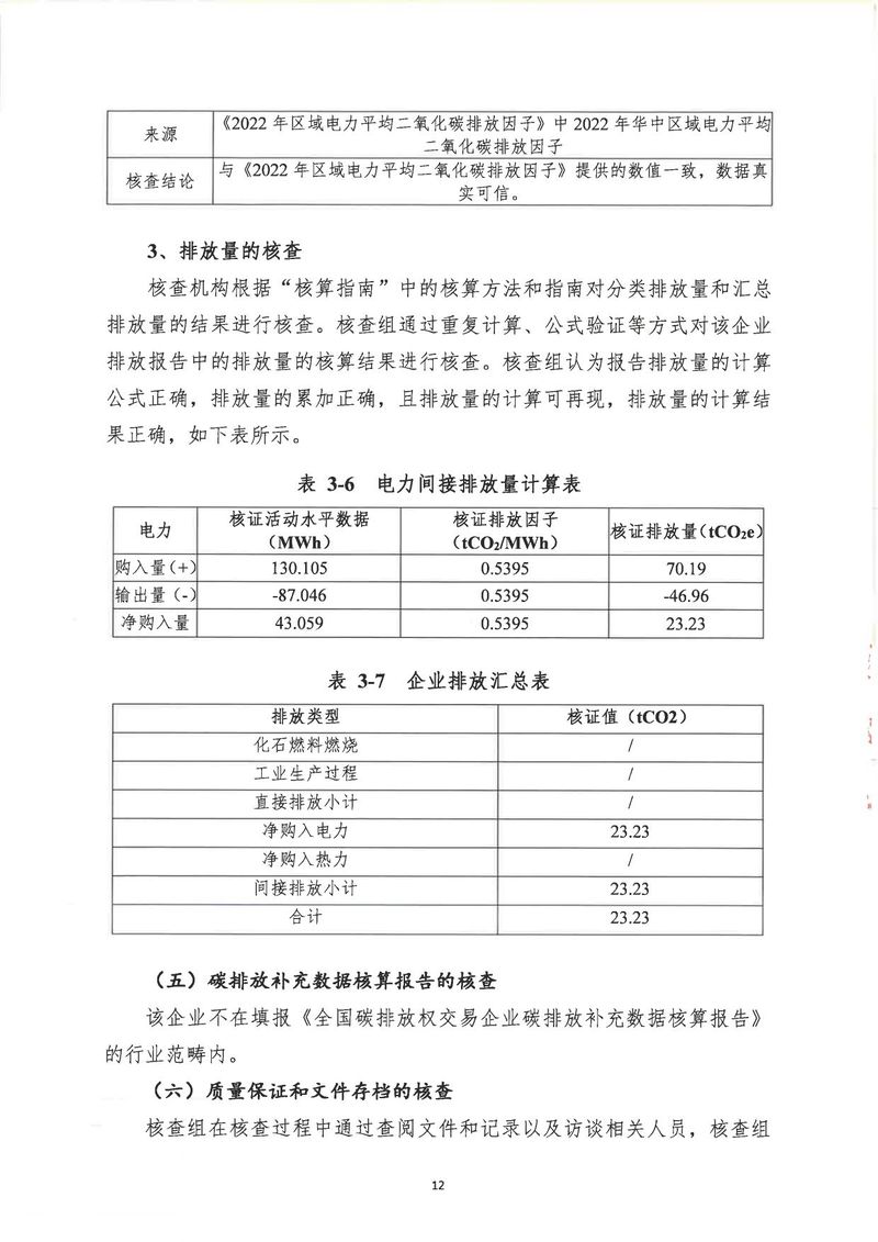华体会英超联
2024年温室气体第三方核查报告_page-0015
